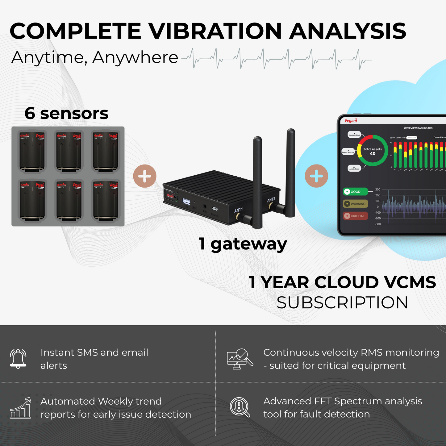 vSensPro Edge Suite